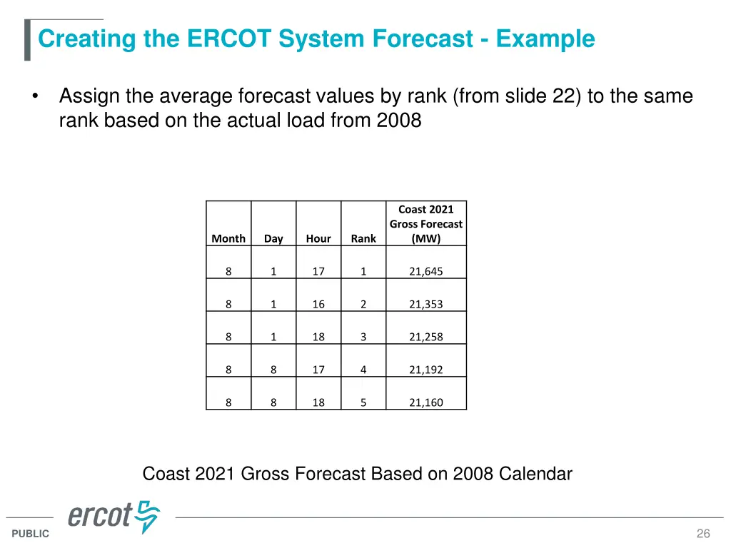 creating the ercot system forecast example 1