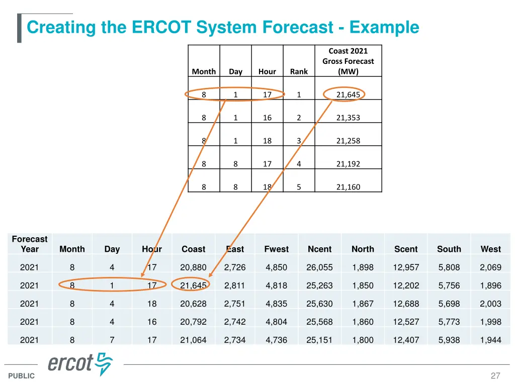 creating the ercot system forecast example 2