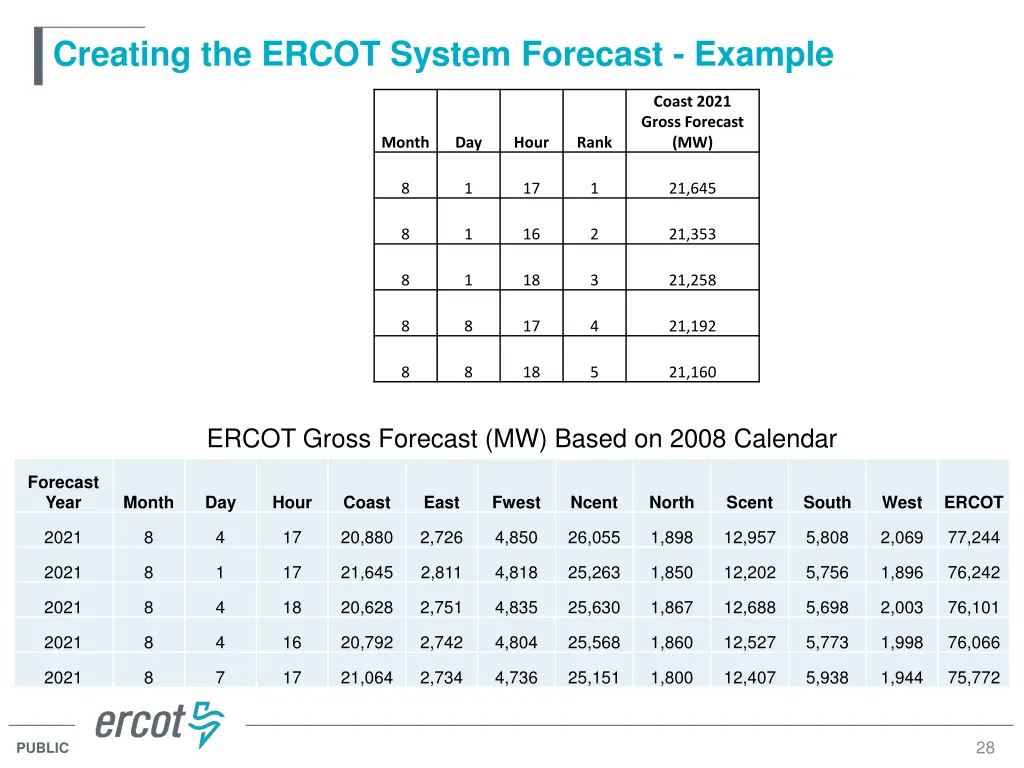 creating the ercot system forecast example 3