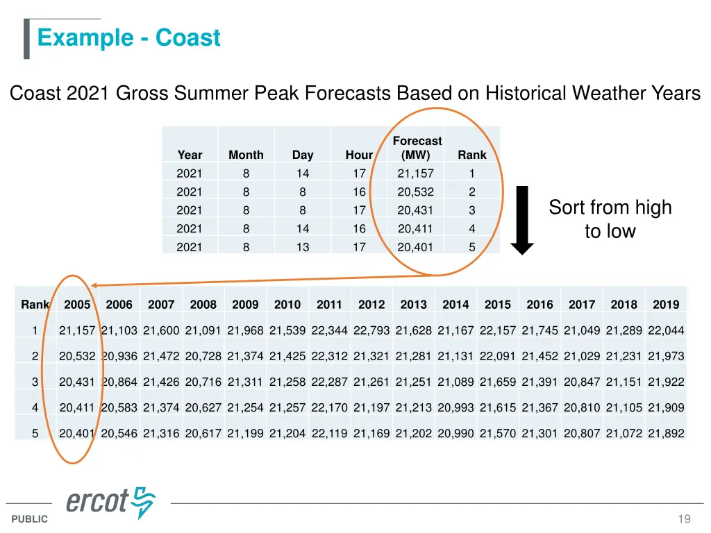 example coast 1