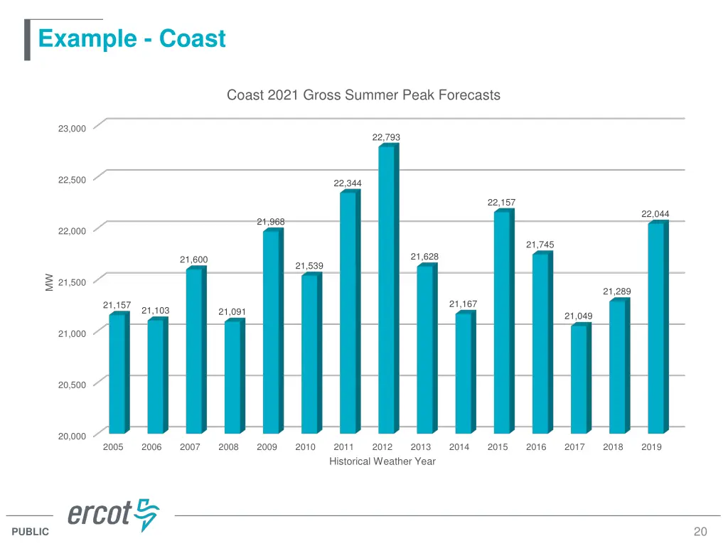 example coast 2