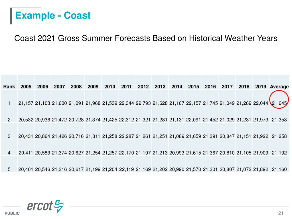 example coast 3
