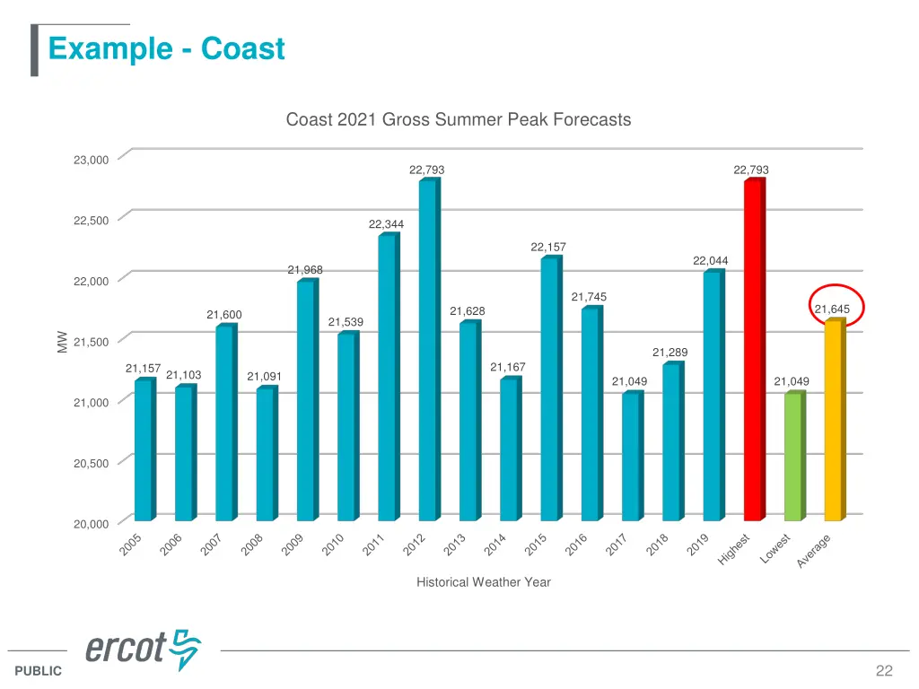 example coast 4