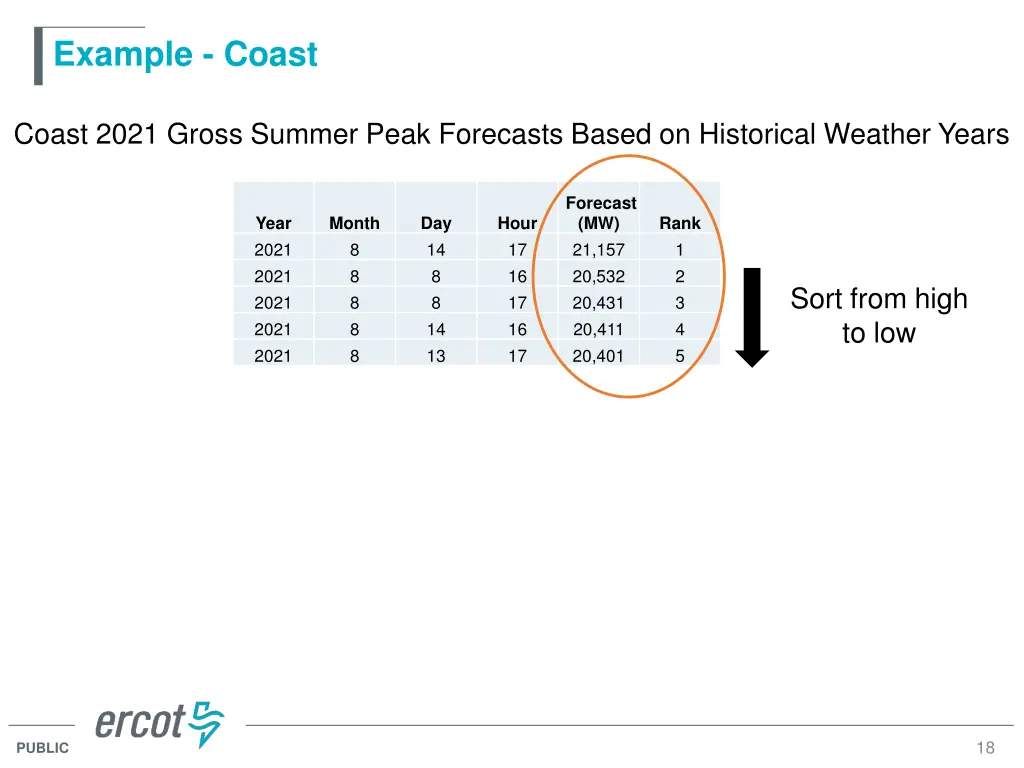 example coast