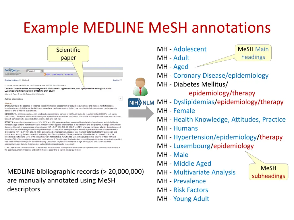 example medline mesh annotations