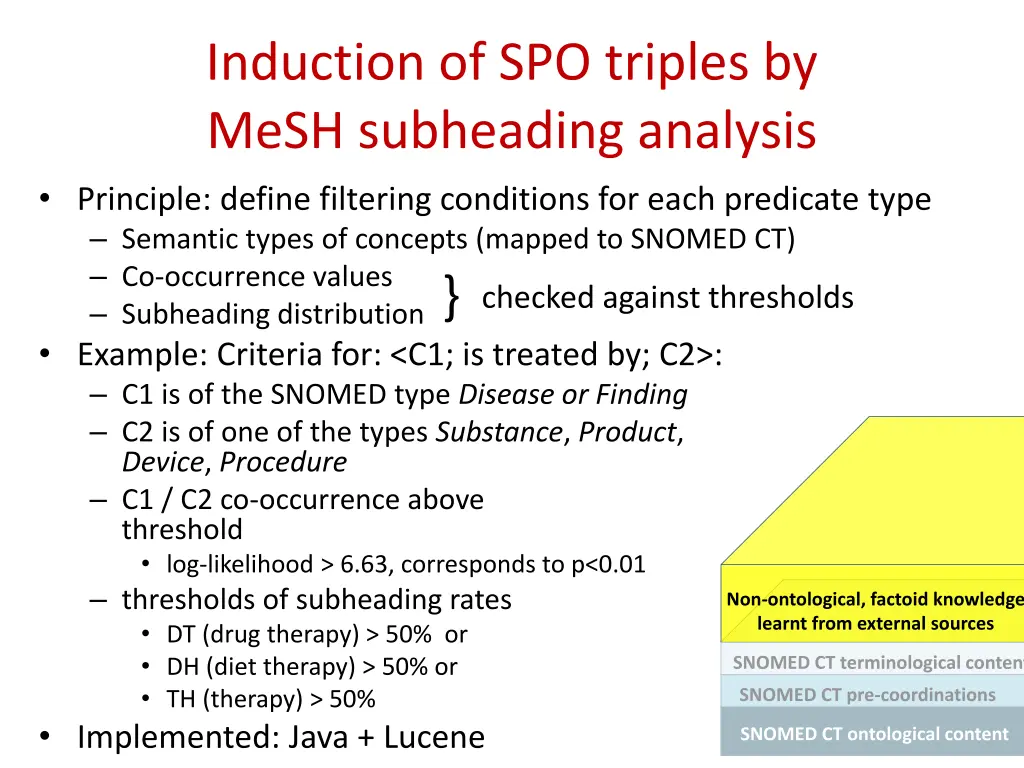 induction of spo triples by mesh subheading