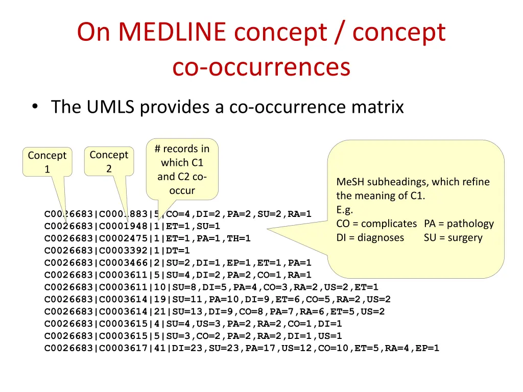 on medline concept concept co occurrences