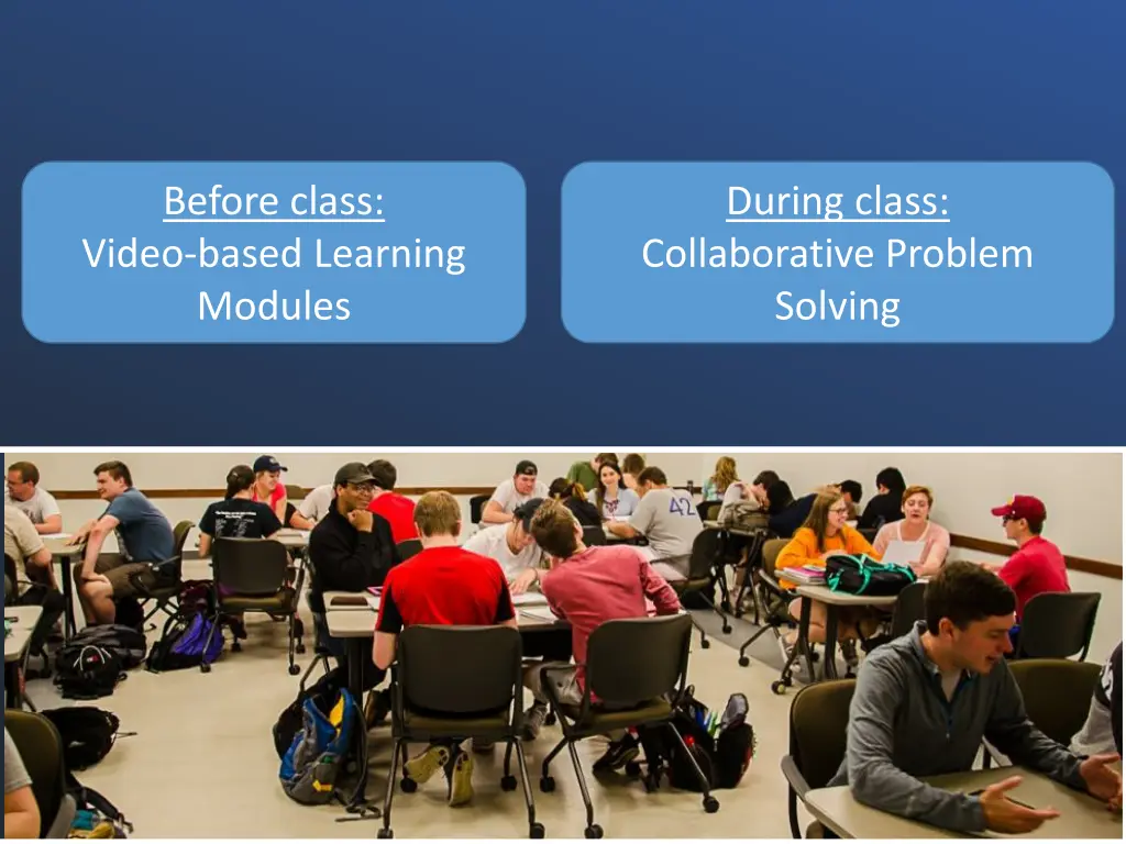 before class video based learning modules