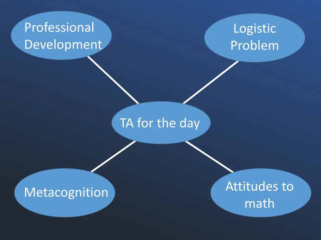 professional development