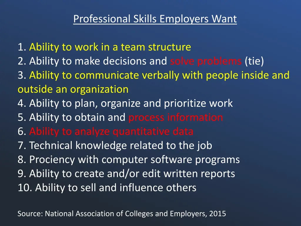 professional skills employers want