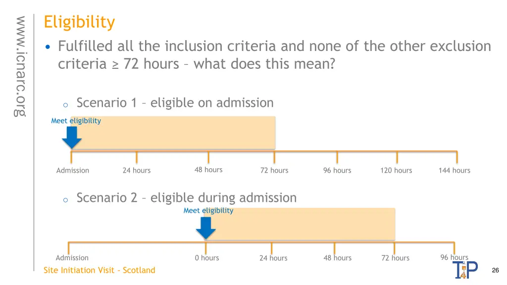 eligibility fulfilled all the inclusion criteria