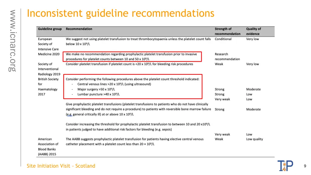 inconsistent guideline recommendations