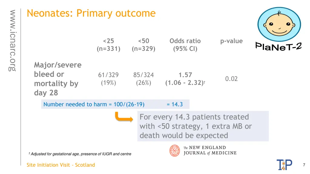 neonates primary outcome