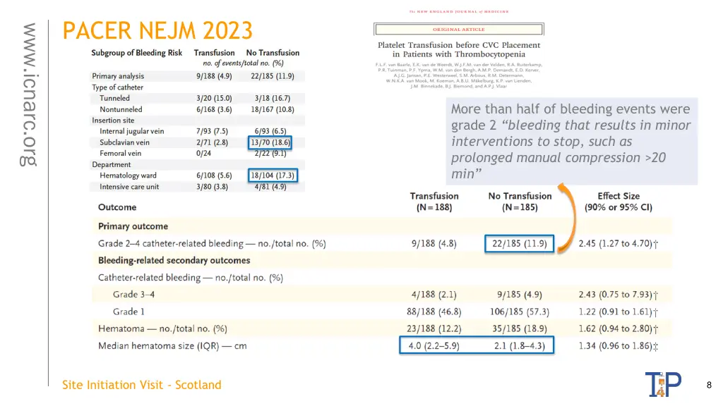 pacer nejm 2023