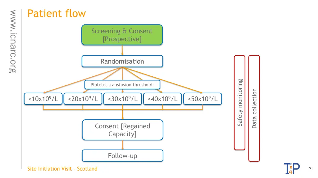 patient flow 1