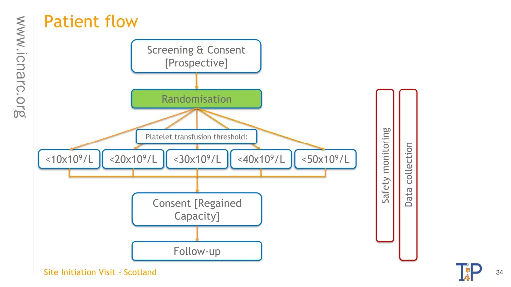 patient flow 3