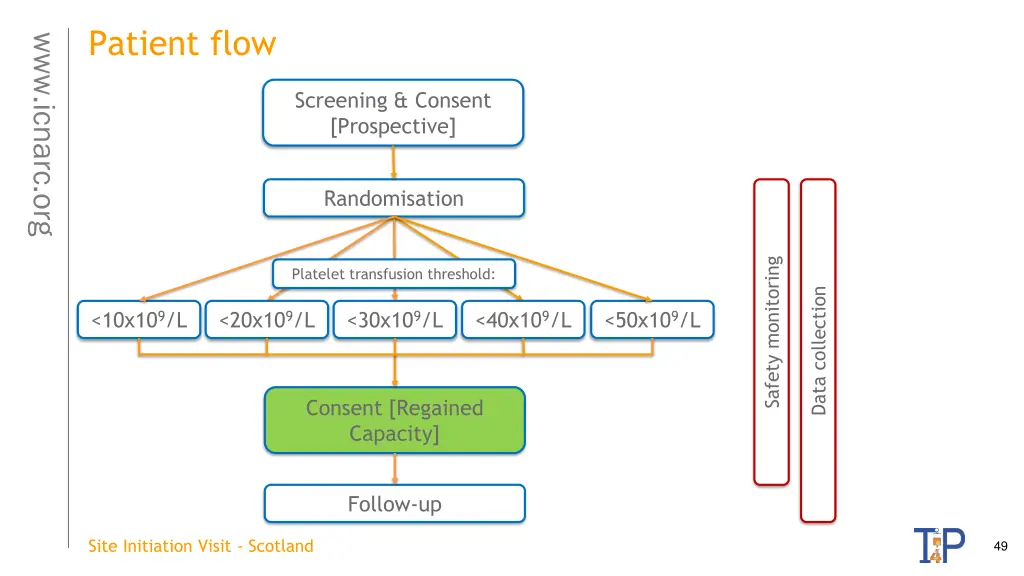patient flow 7
