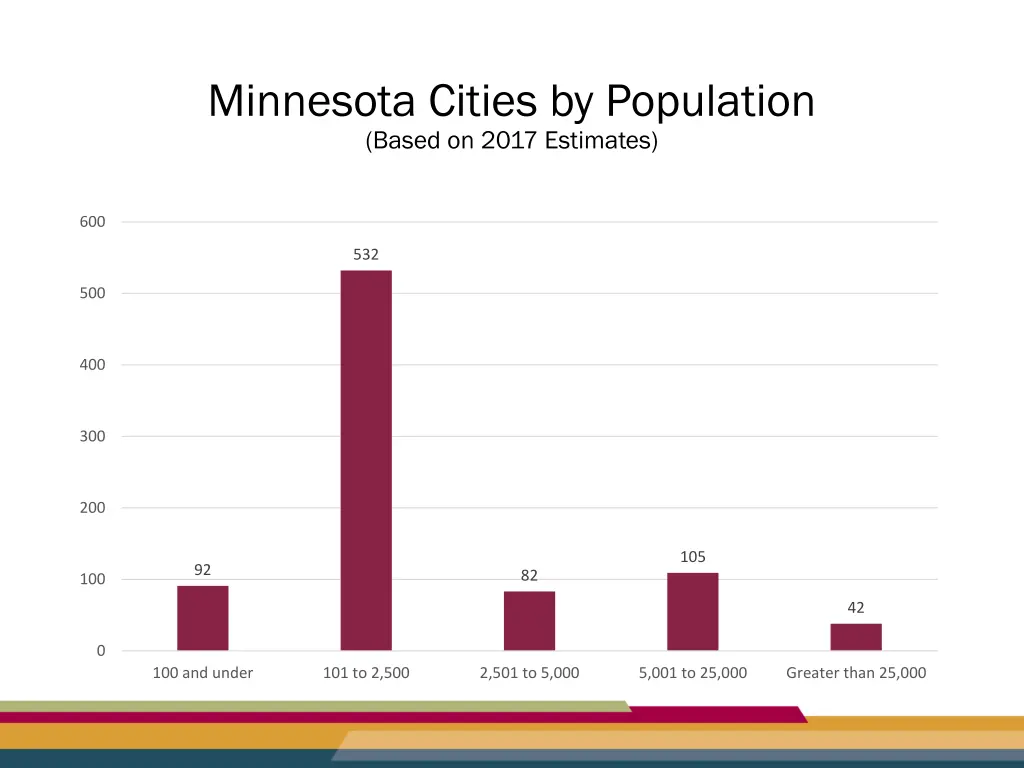 minnesota cities by population based on 2017