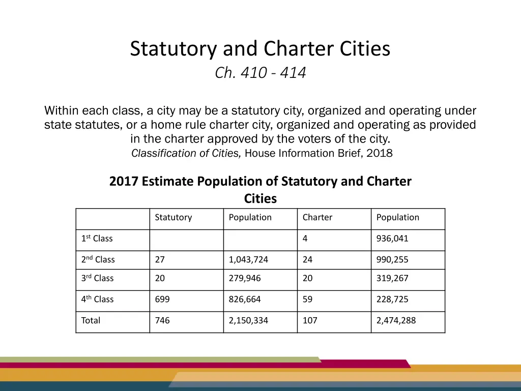 statutory and charter cities ch 410 414