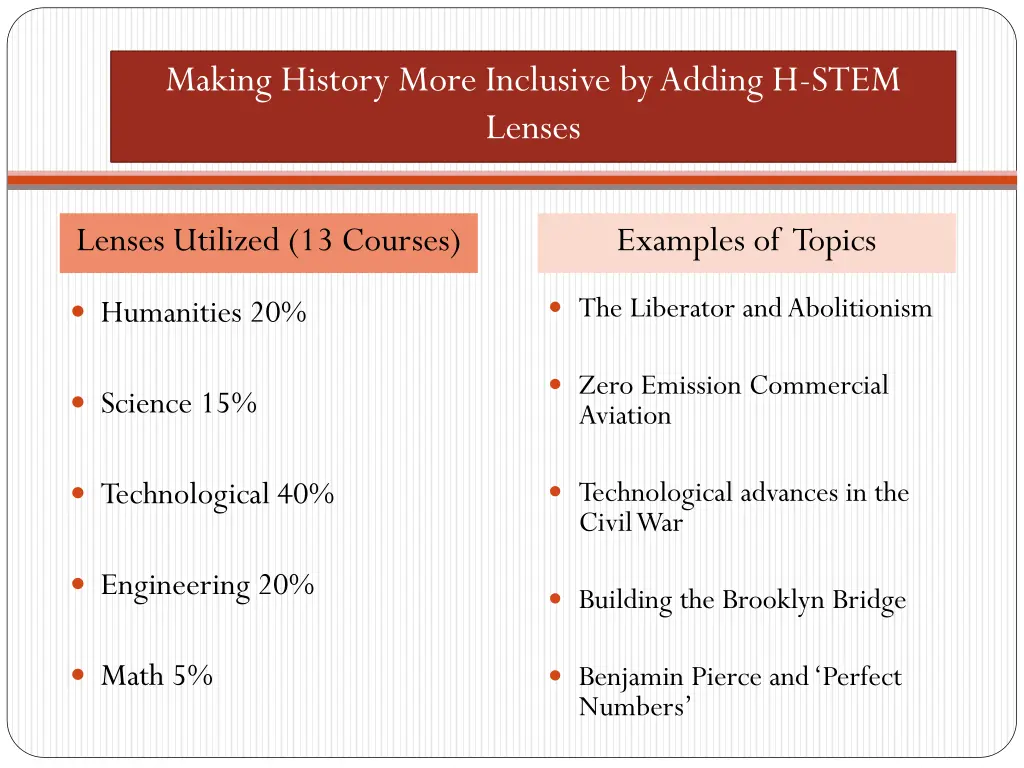making history more inclusive by adding h stem 11