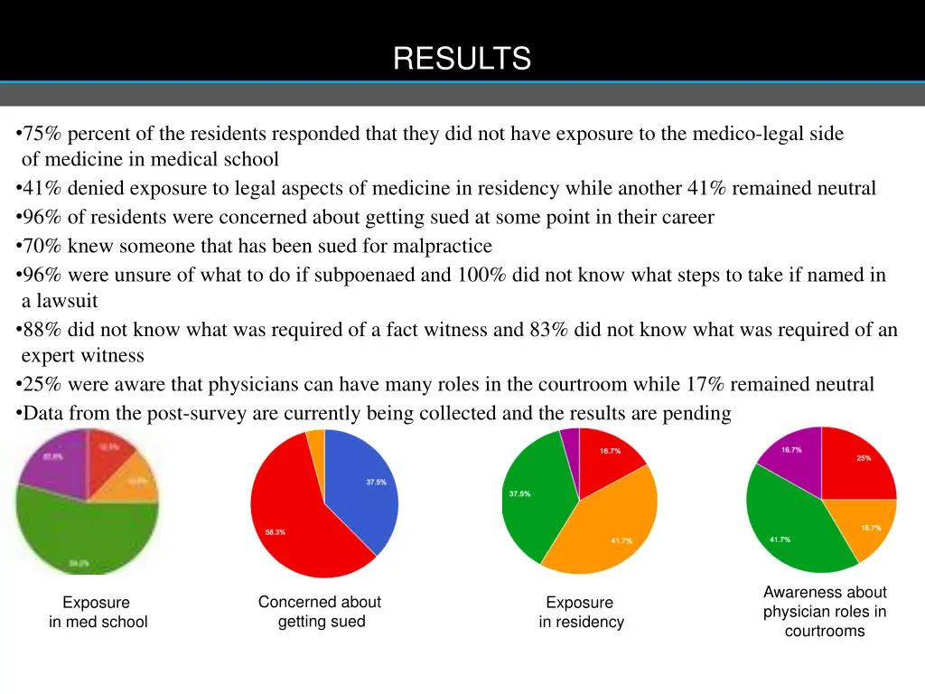 results