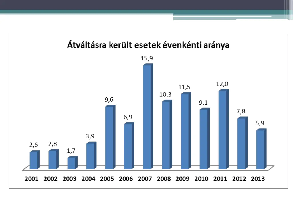 slide19