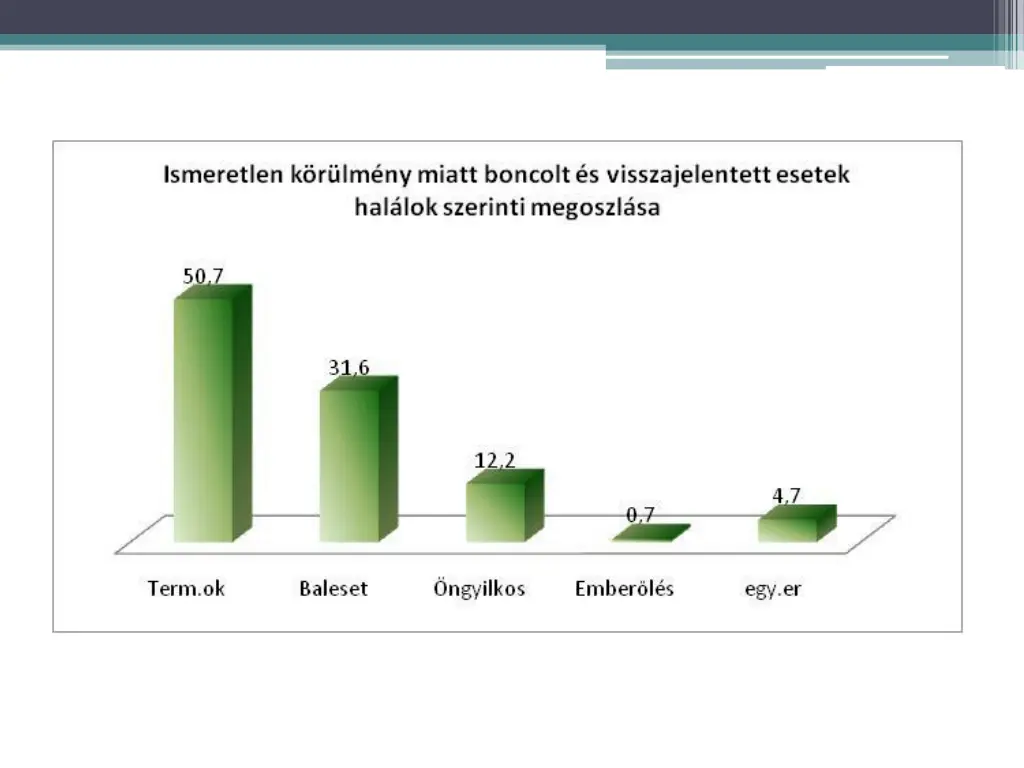 slide22