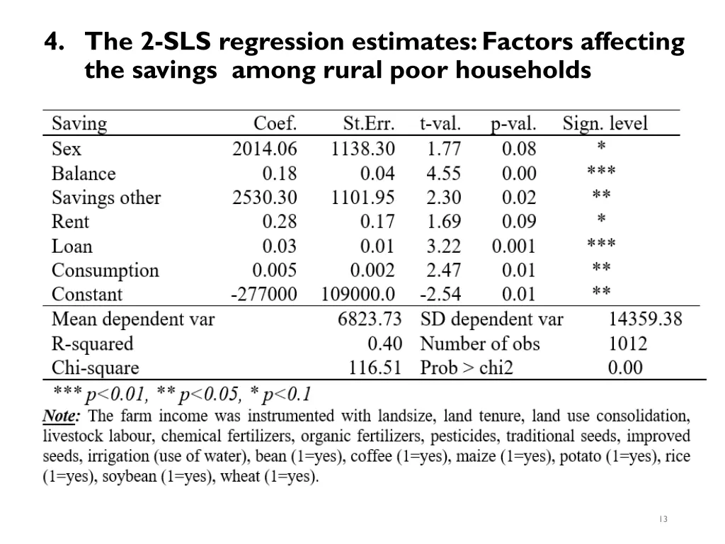 4 the 2 sls regression estimates factors