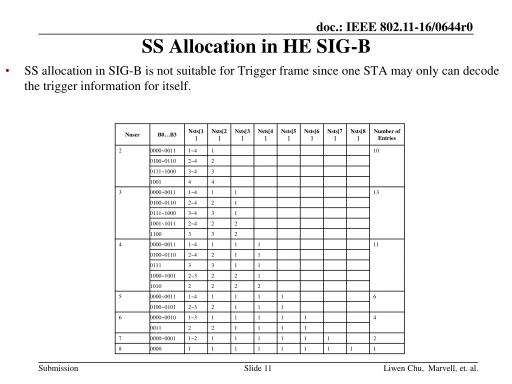 doc ieee 802 11 16 0644r0 1