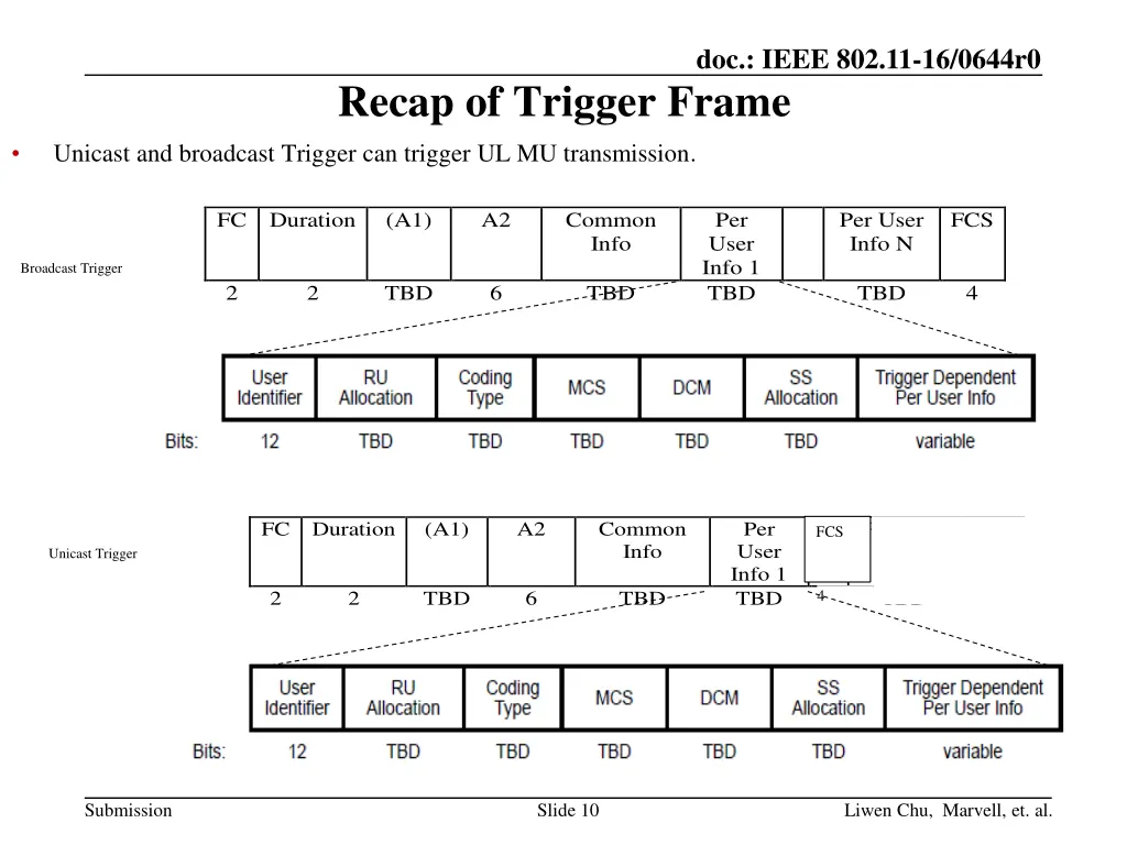 doc ieee 802 11 16 0644r0