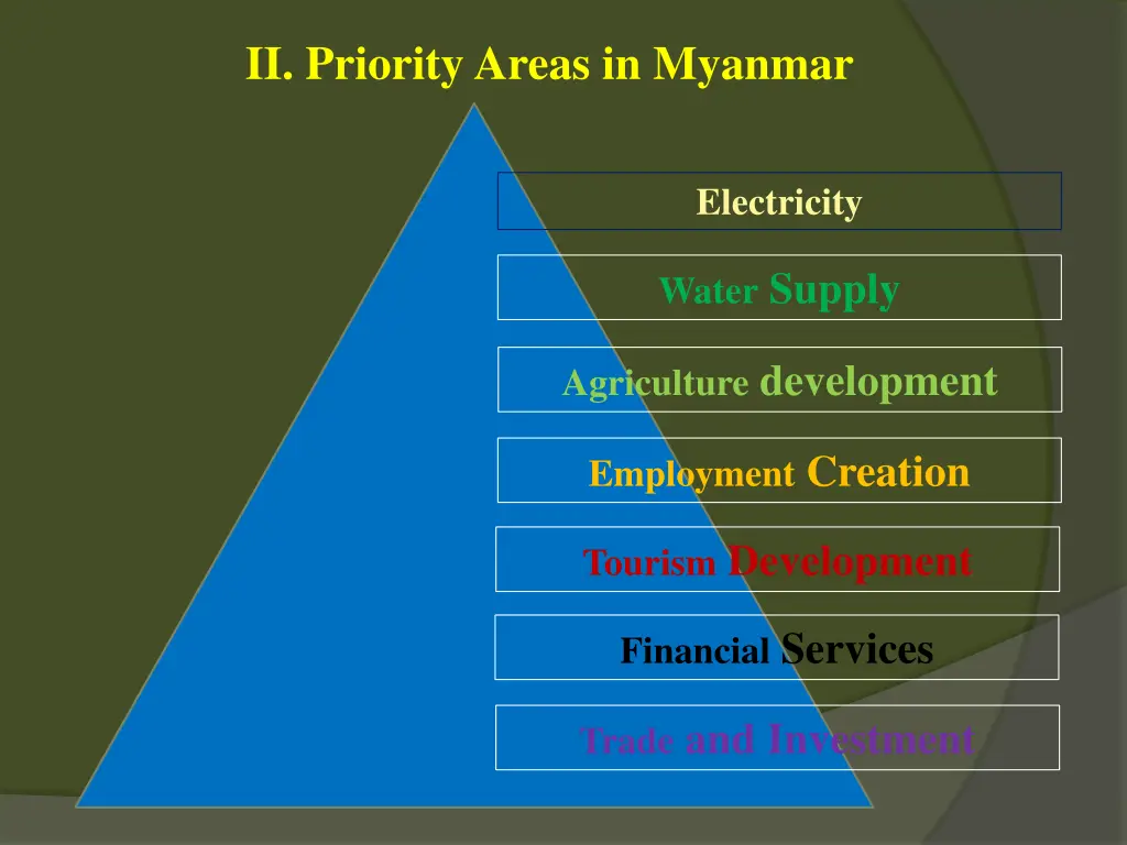 ii priority areas in myanmar