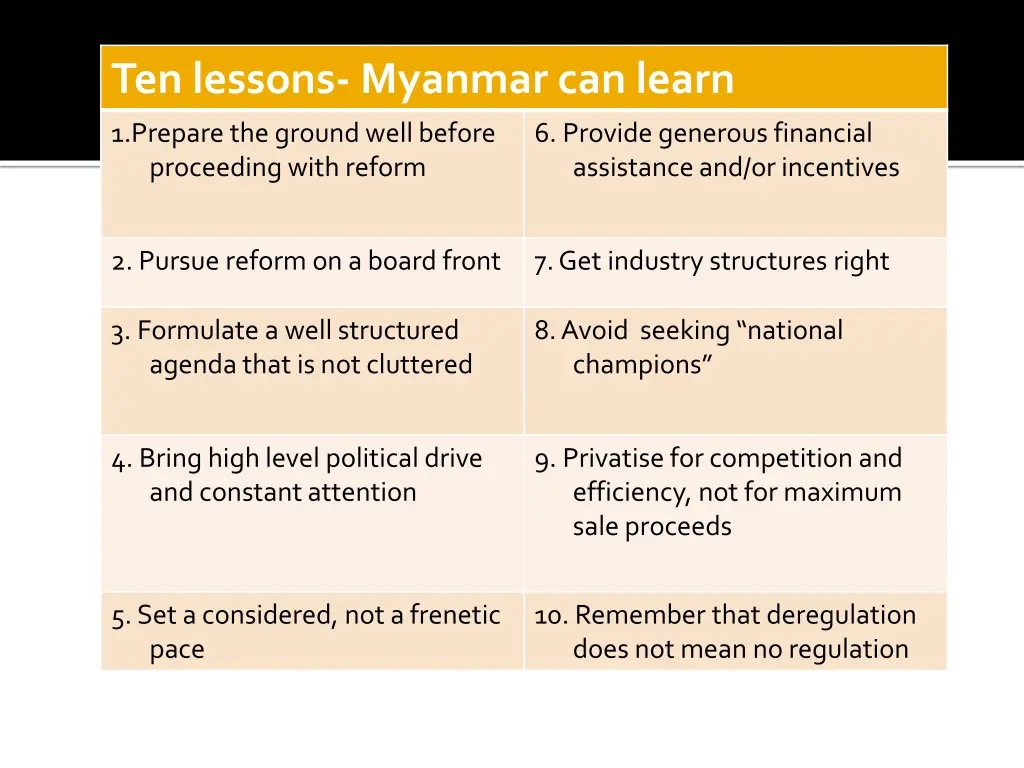 ten lessons myanmar can learn