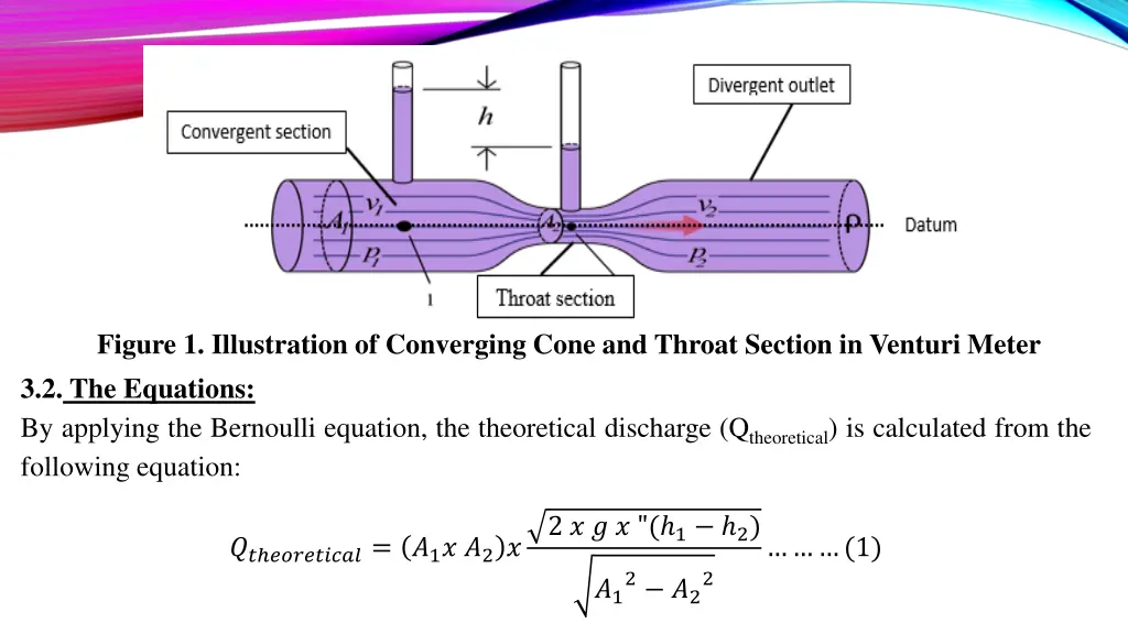figure 1 illustration of converging cone