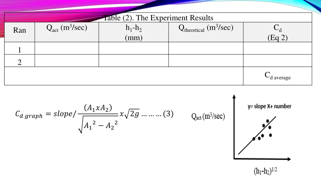 table 2 the experiment results h 1 h 2 mm
