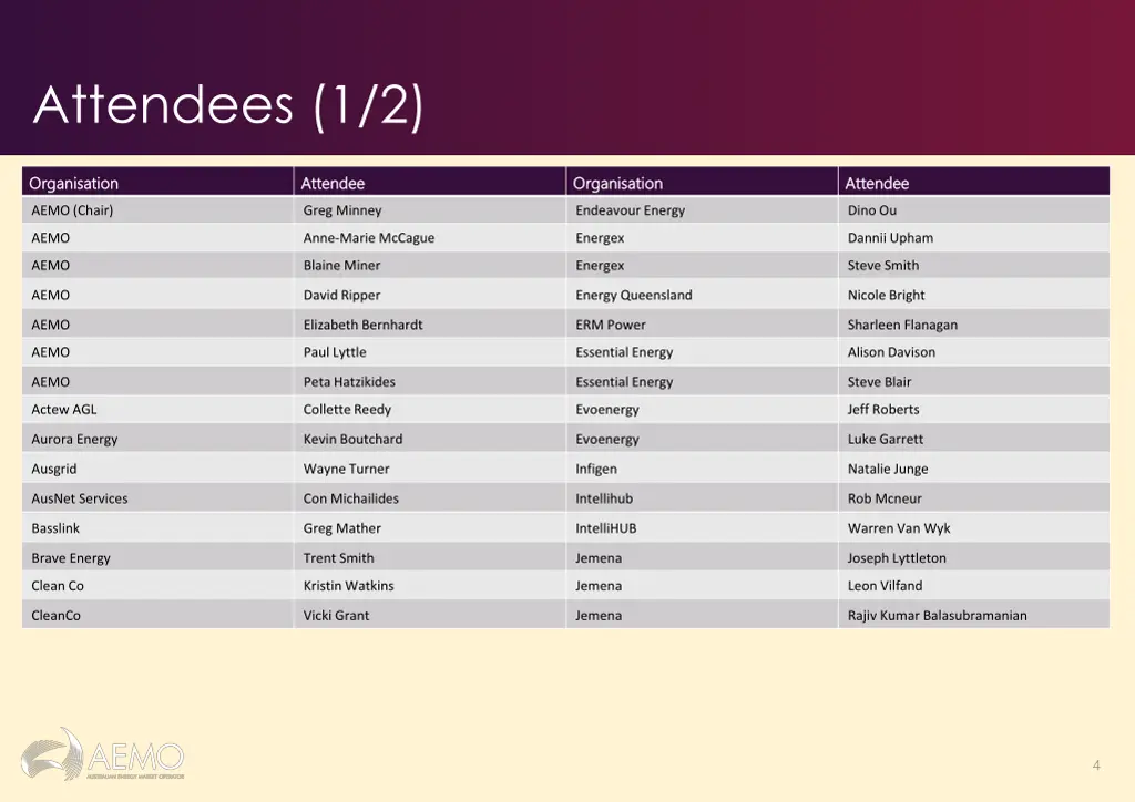 attendees 1 2