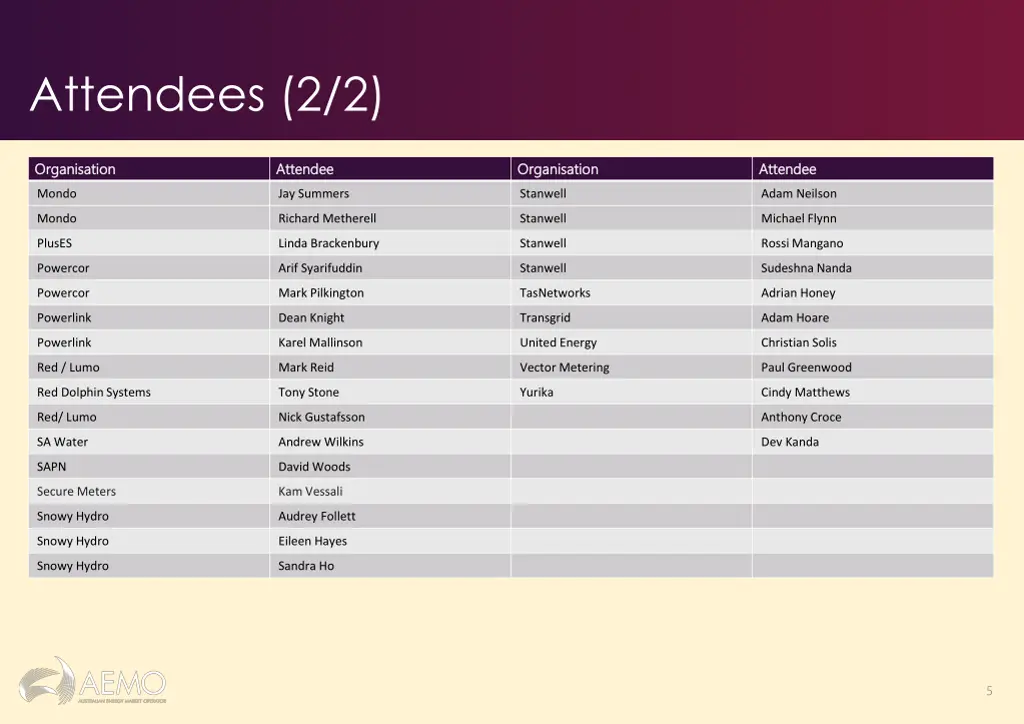 attendees 2 2