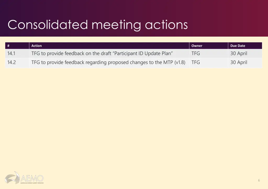 consolidated meeting actions