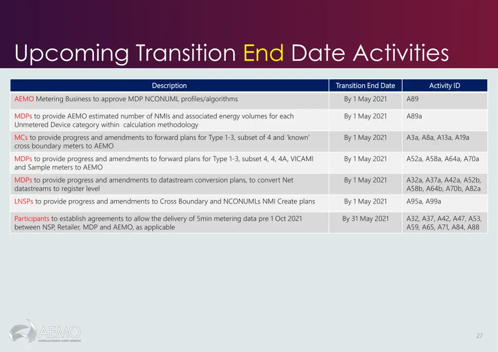 upcoming transition end date activities
