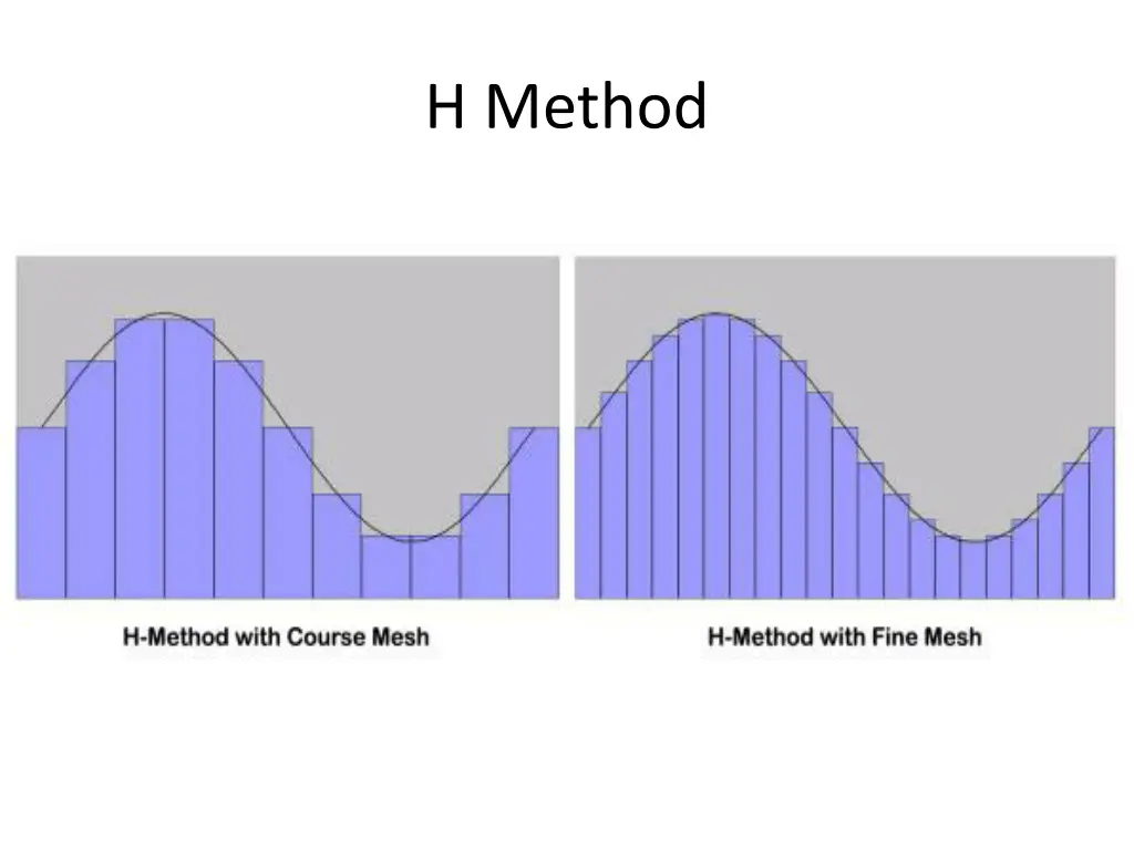 h method 2