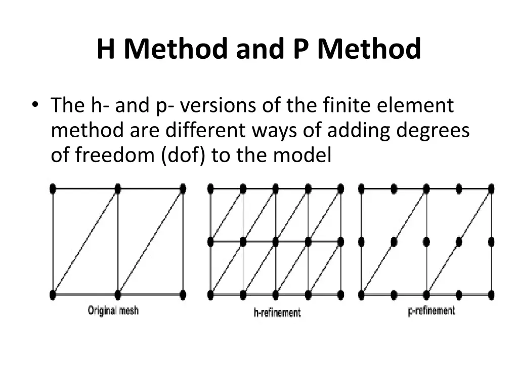 h method and p method 2