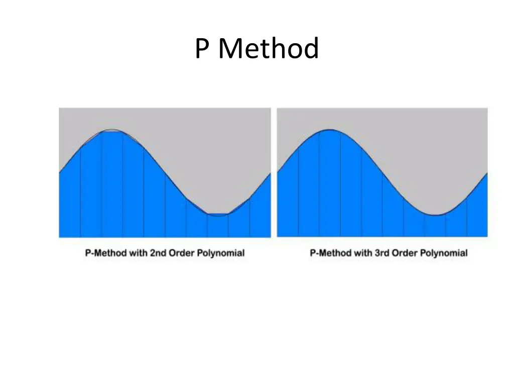 p method 2