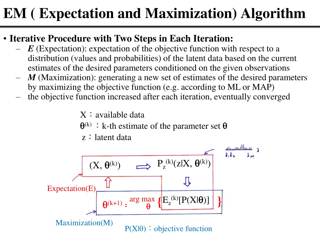em expectation and maximization algorithm 2