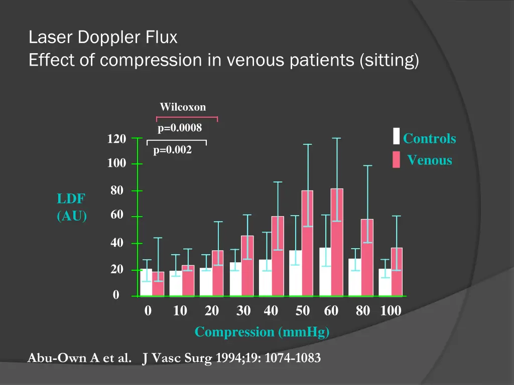 laser doppler flux effect of compression