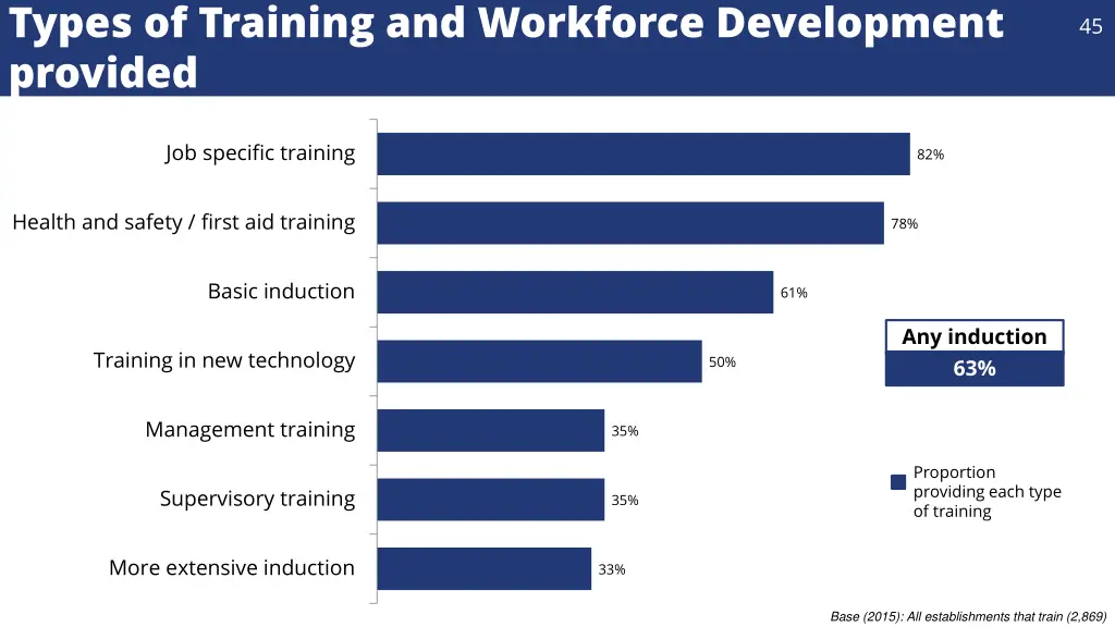 types of training and workforce development