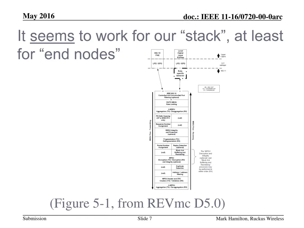 may 2016 it seems to work for our stack at least