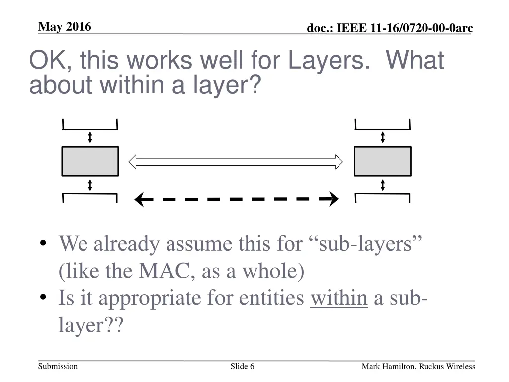 may 2016 ok this works well for layers what about