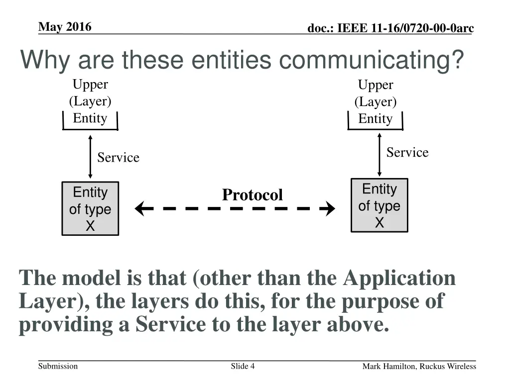 may 2016 why are these entities communicating