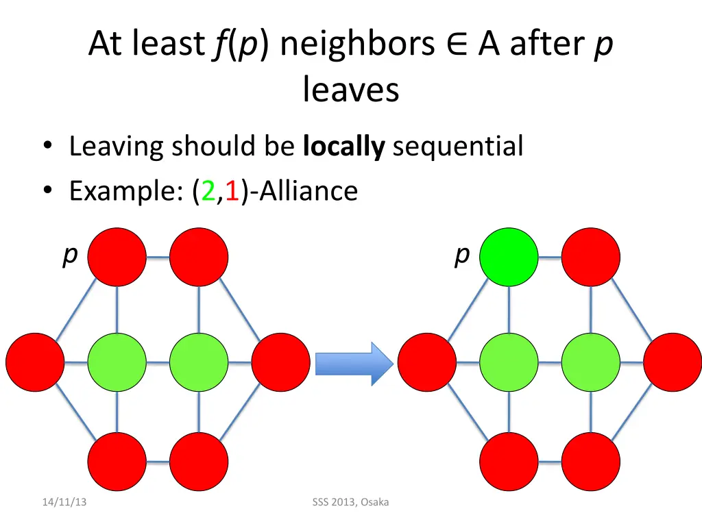 at least f p neighbors a after p leaves 1