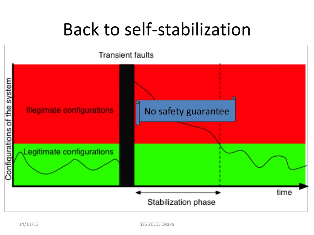 back to self stabilization 1