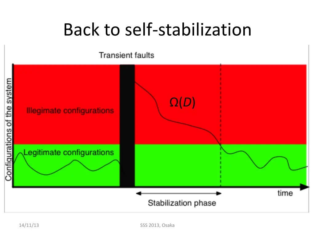 back to self stabilization 2